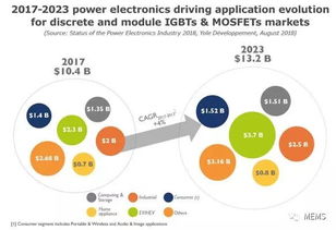 电力电子产业现状 聚焦核心元器件制造